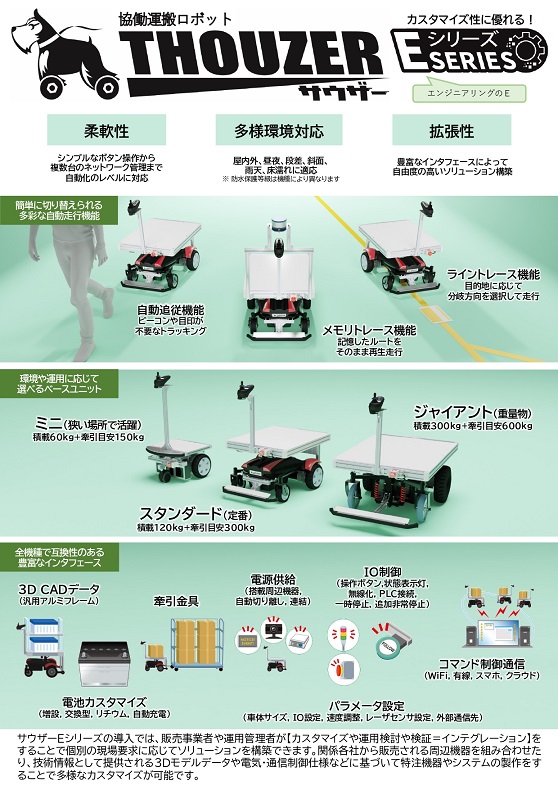 協働運搬ロボット「サウザーEシリーズ」 | 株式会社Doog | 移動