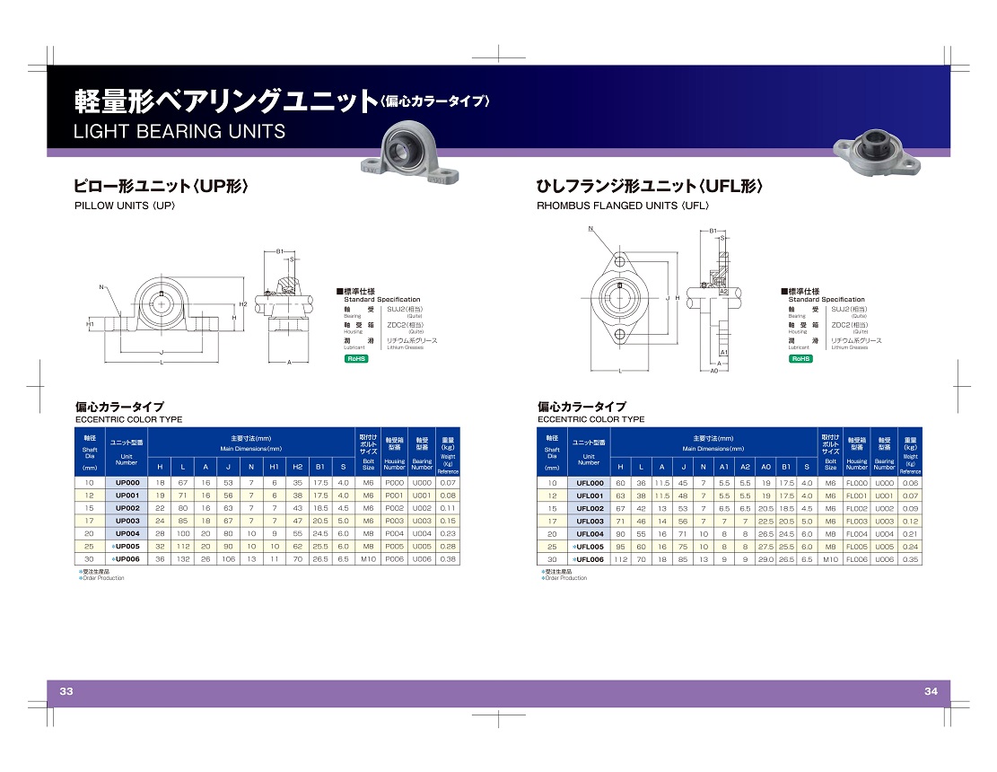 その他機械部品のカタログ比較選定・メーカー一覧 ｜ 製品カタログ検索 ｜ Robot-tech